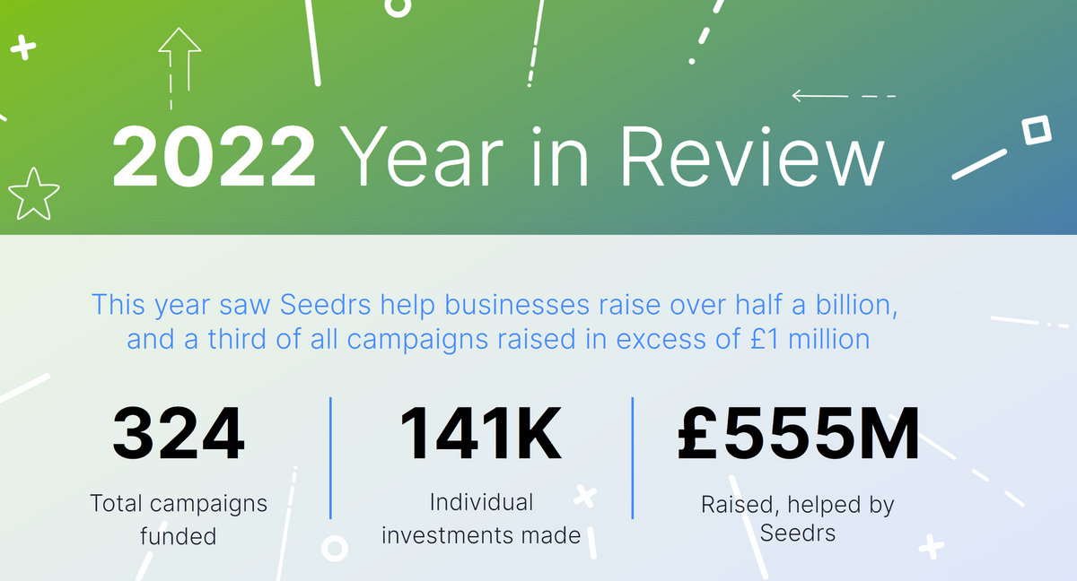 Half miljard financiering in 2022 via Seedrs voor startups